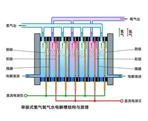 电解槽